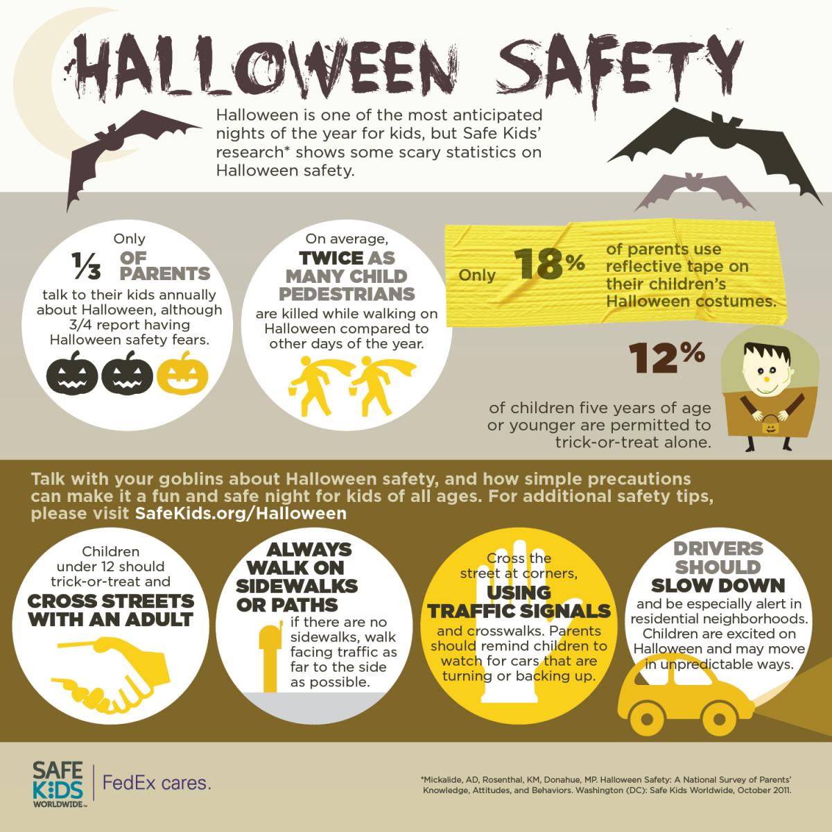 Halloween Safety Infographic Safe Kids Worldwide