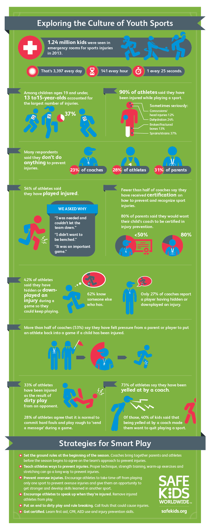 sports safety infographic