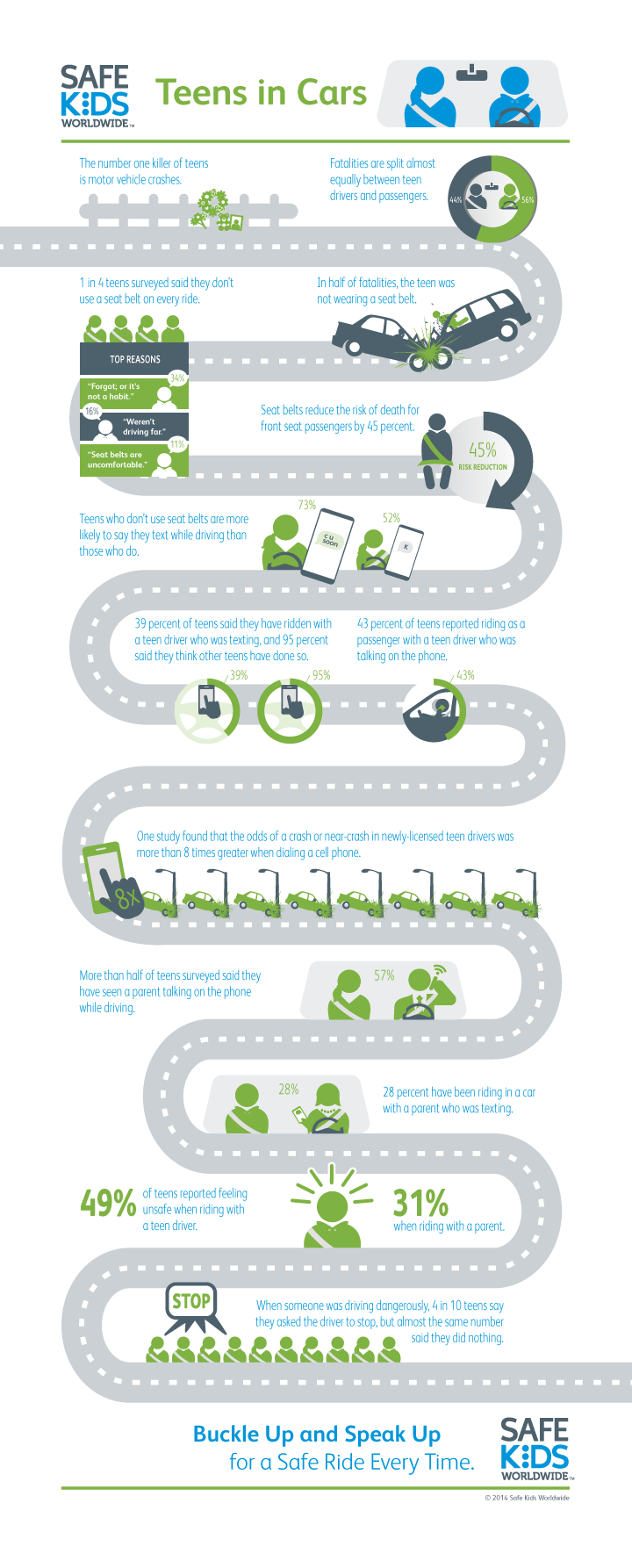 Teen Driving Infographic