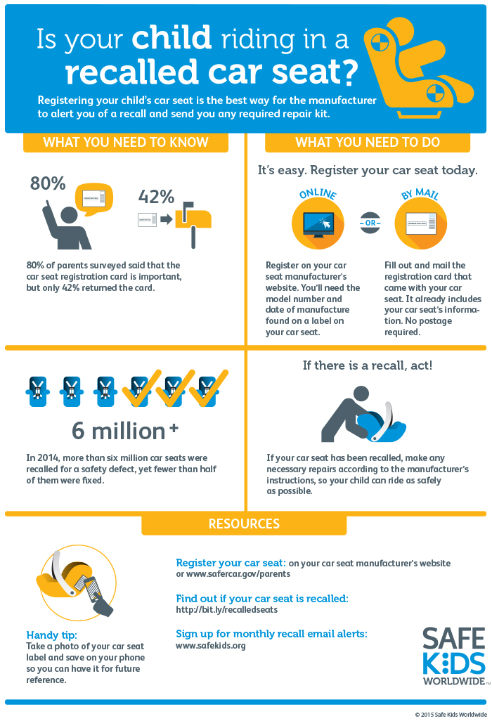 Is your child riding in a recalled seat? Safe Kids Worldwide