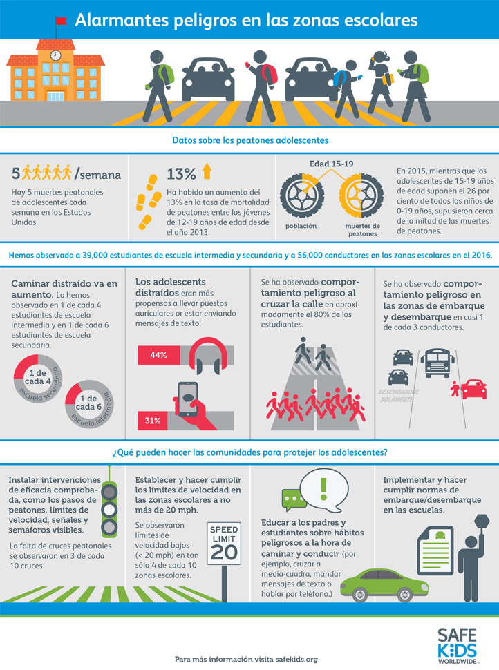 Pedestrian Infographic in Spanish