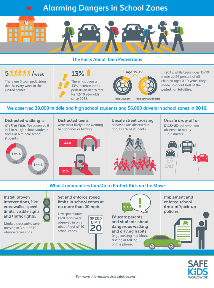 Pedestrian Safety and Teens