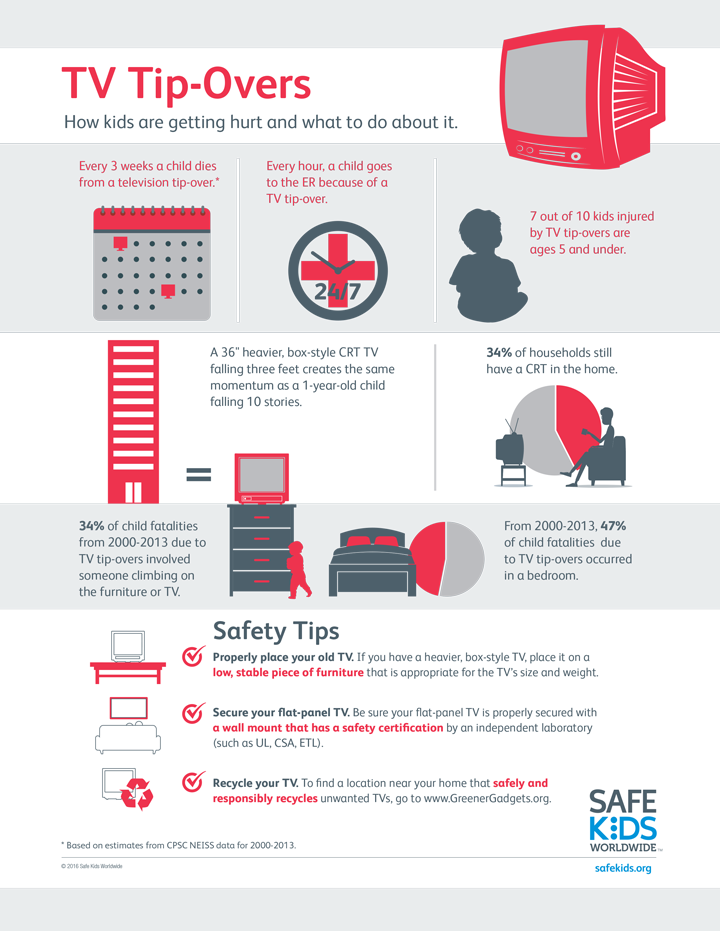 TV safety infographic