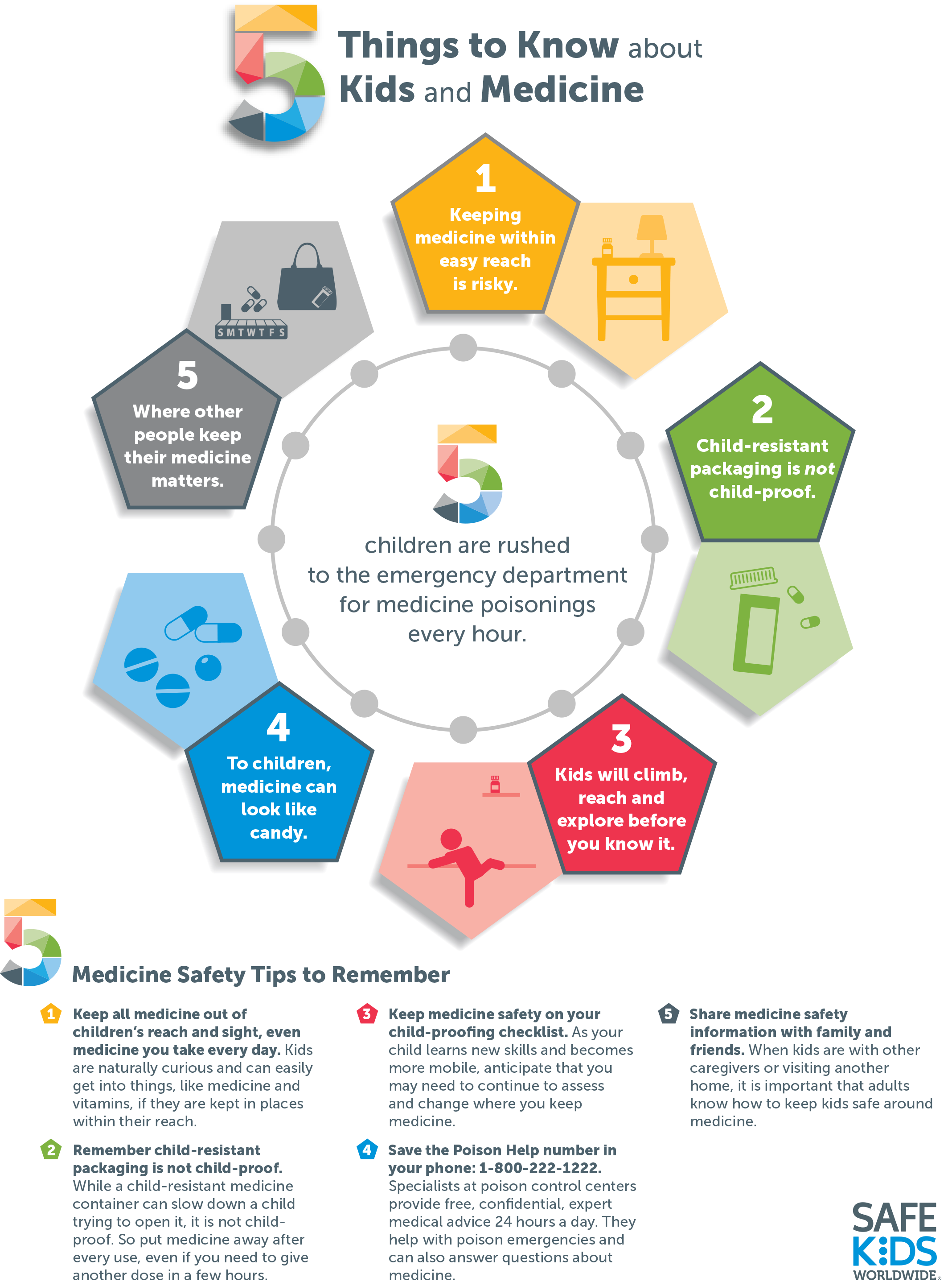 Keeping Kids Safe Around Medicine: Insights and Implications Inforgraphic