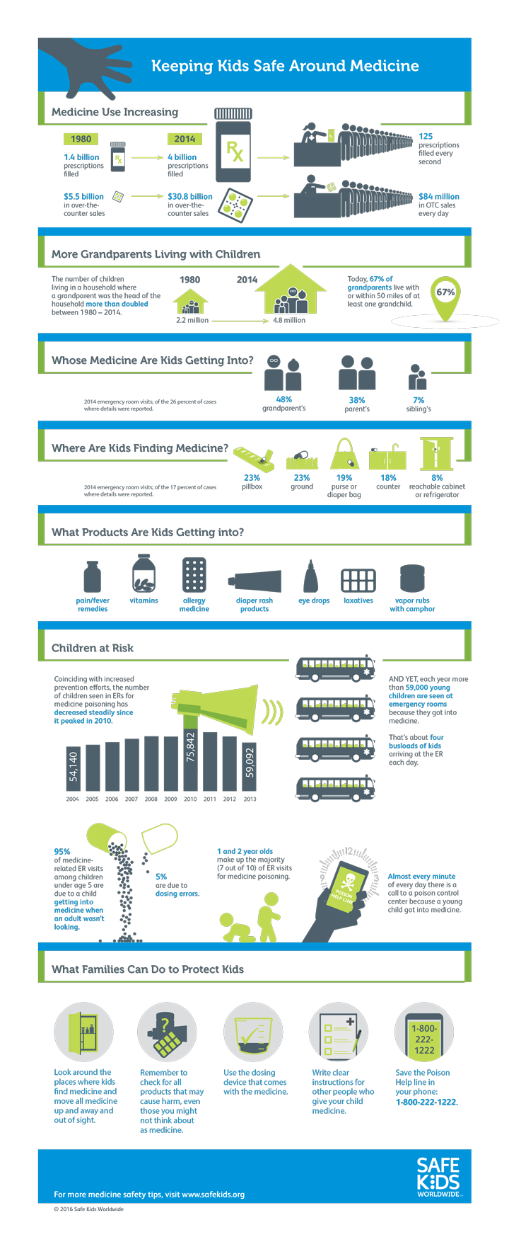 Medication Infographic 2016