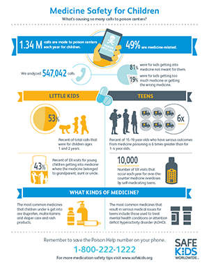 medication safety infographic