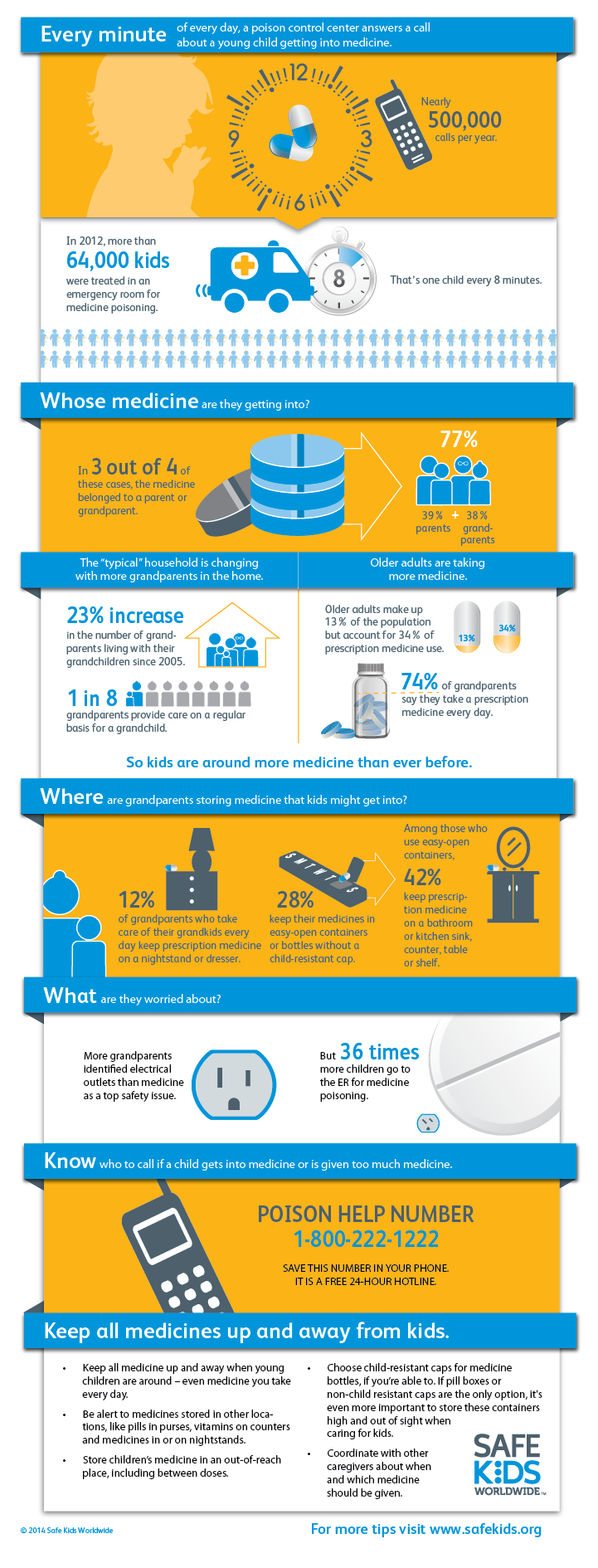 Medicine Safety Infographic