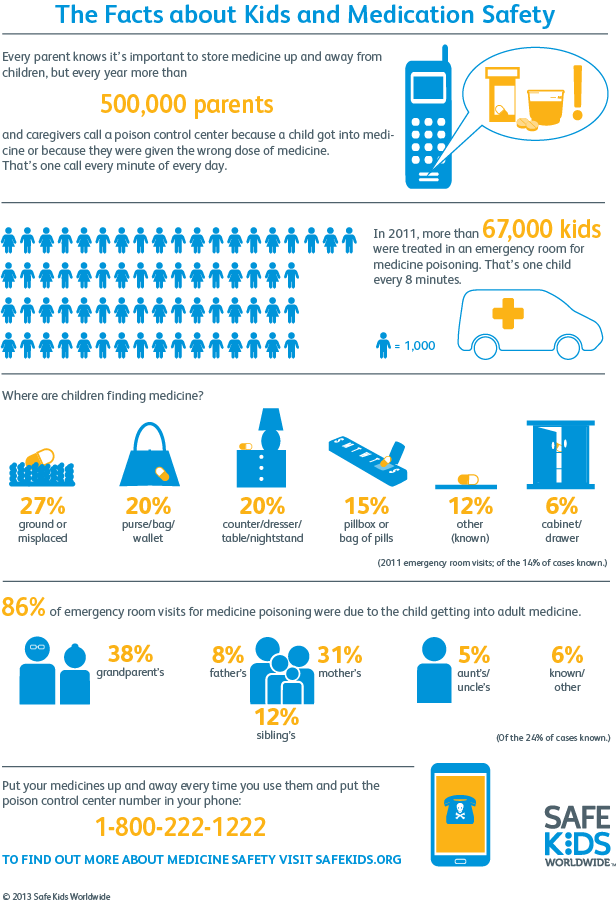 children and medical safety infographic