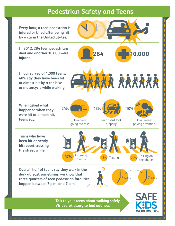 Pedestrian Safety and Teens