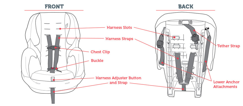 Buying the Right Car Seat | Safe Kids Worldwide