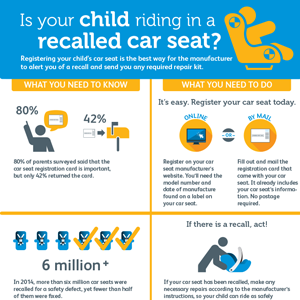 Car Seats: Information for Families 