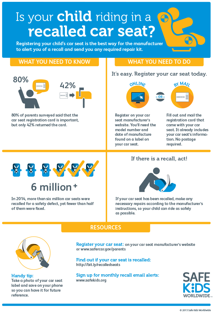 car seat infographic 2015