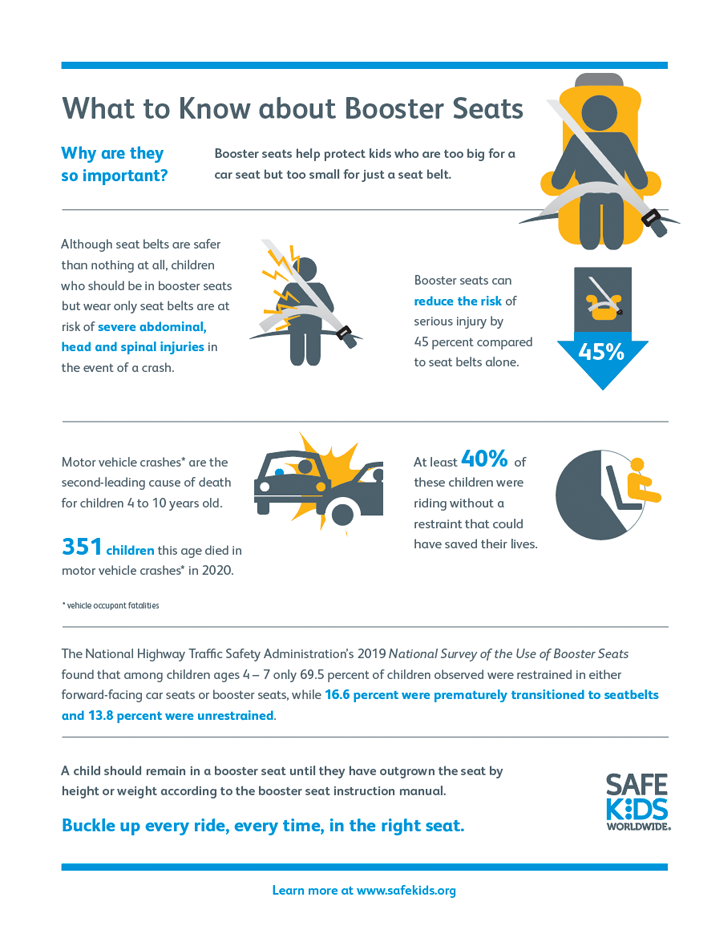 Infographics  Safe Kids Worldwide