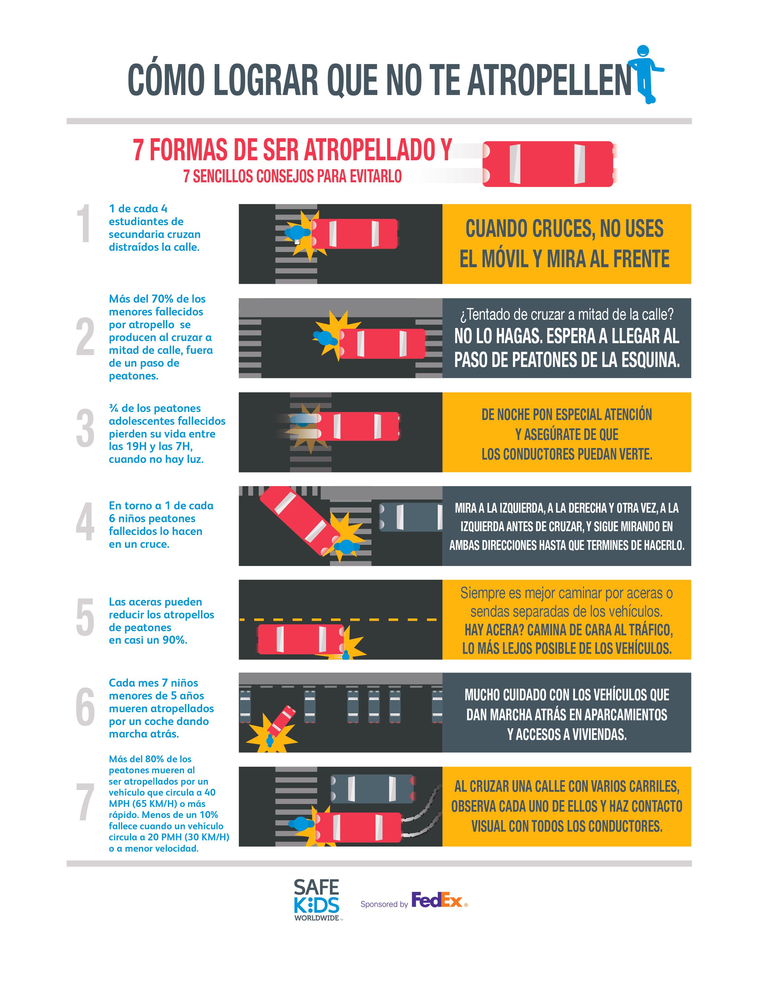 Flat Pedestrian Infographic - Spanish