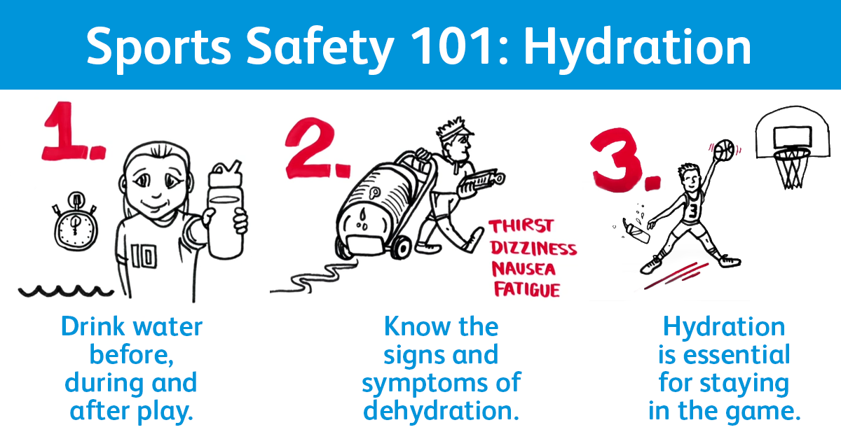 Hydration 101 Tips Tools And More To Help Optimize Your Water Intake
