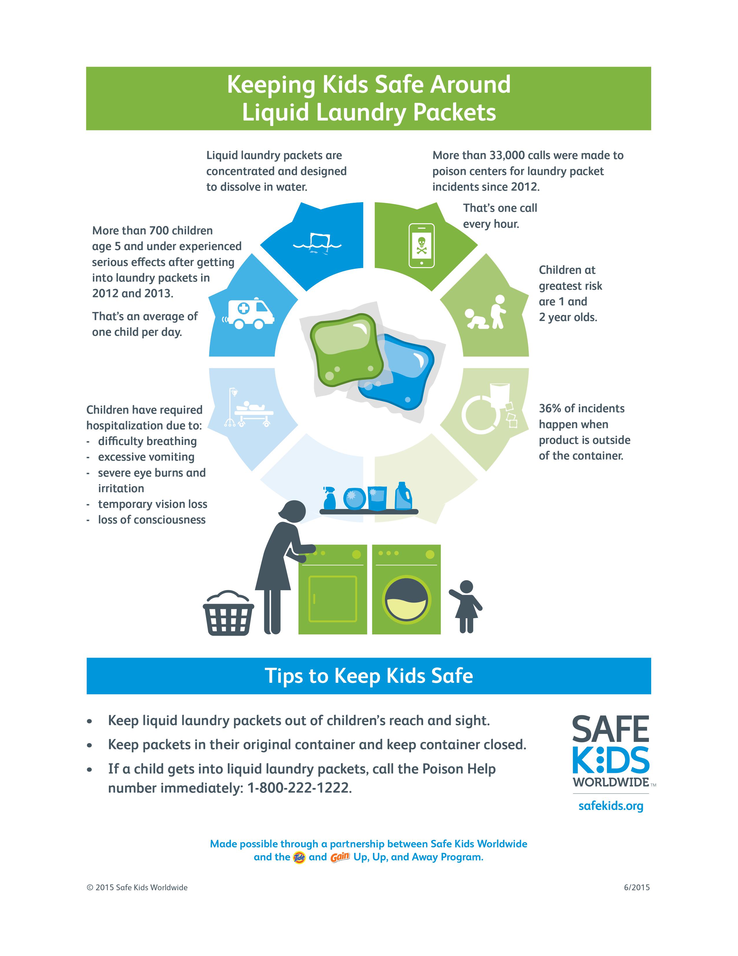 Laundry Packet Infographic 2015