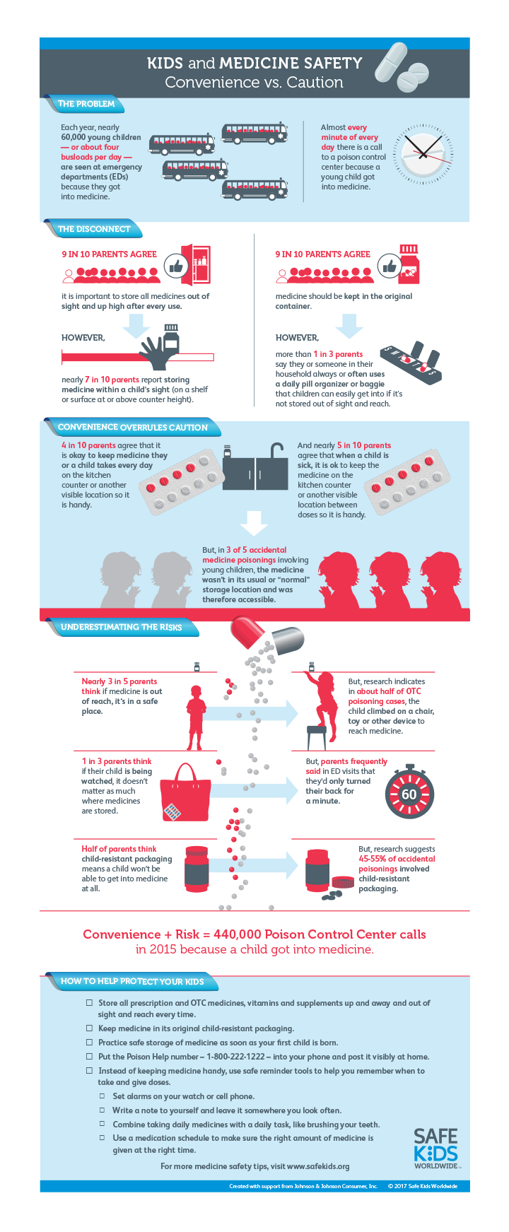 Medication Safety Infographic