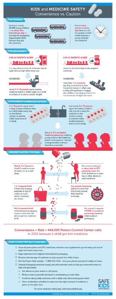 Medication Infographic 2017