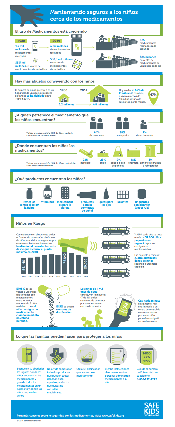 Medication Infographic in Spanish 2016