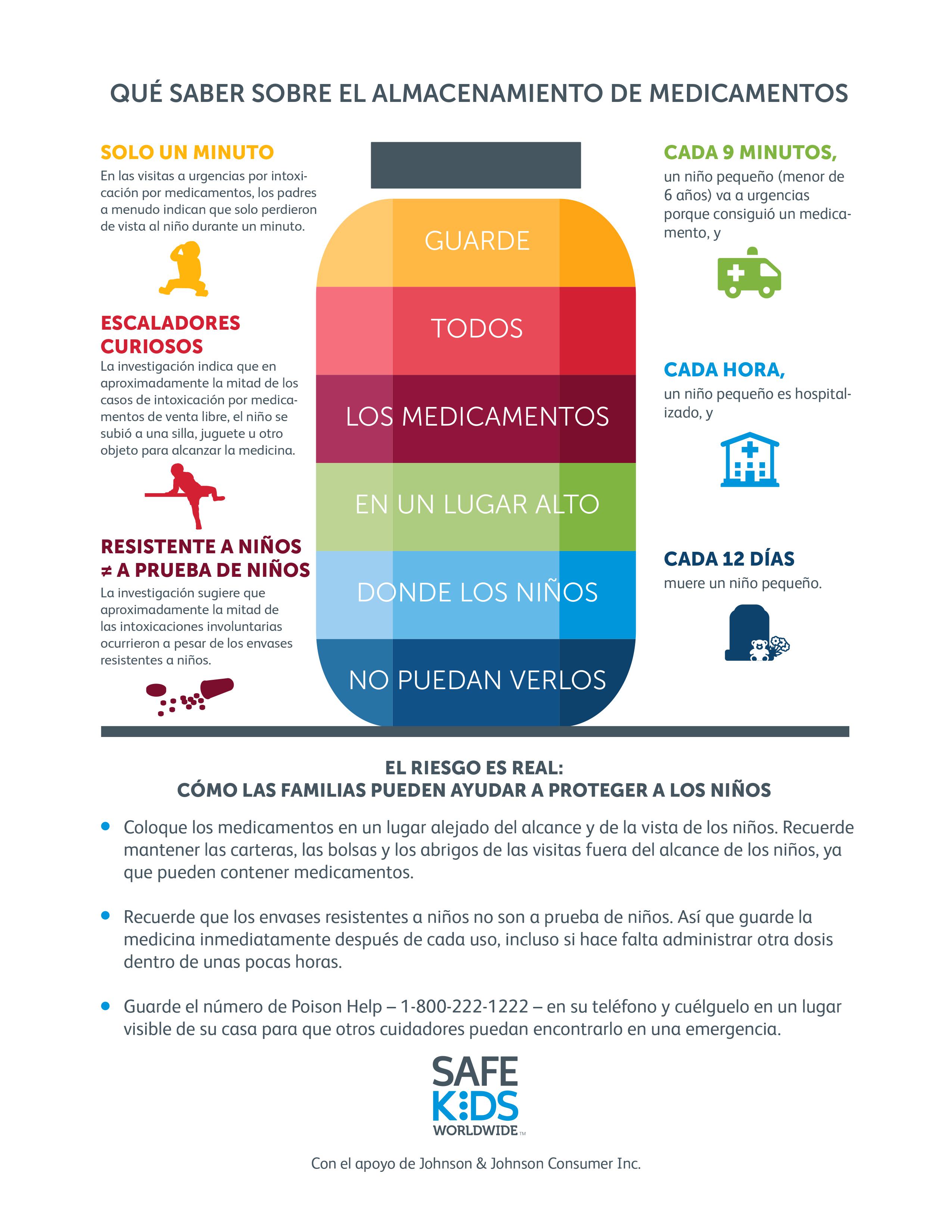 Medication Infographic 2018 in spanish