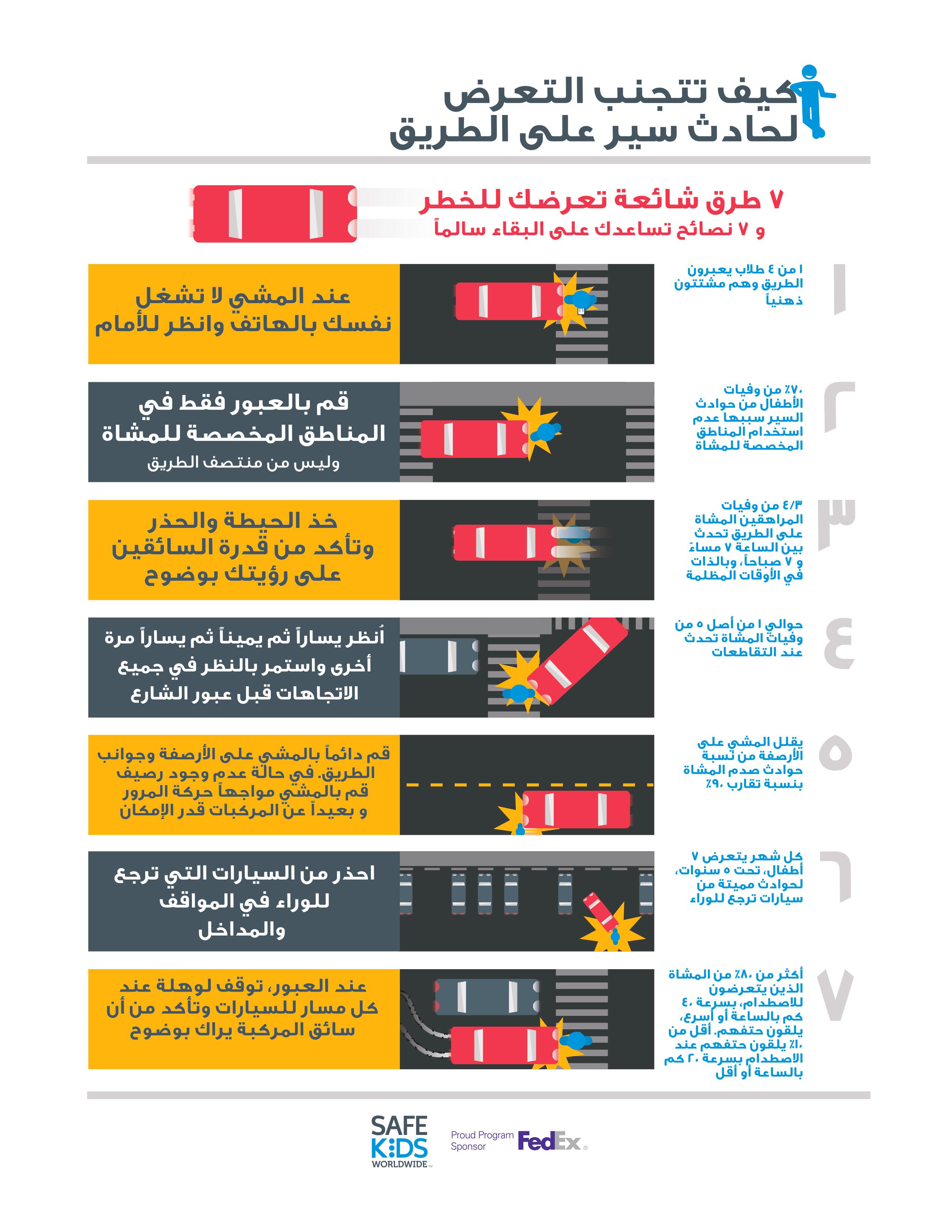 PEDESTRIAN INFOGRAPHIC - ARABIC