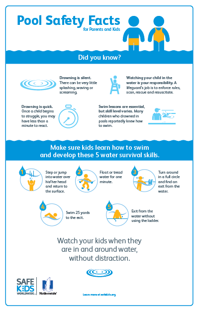pool safety poster pool safety rules flyer