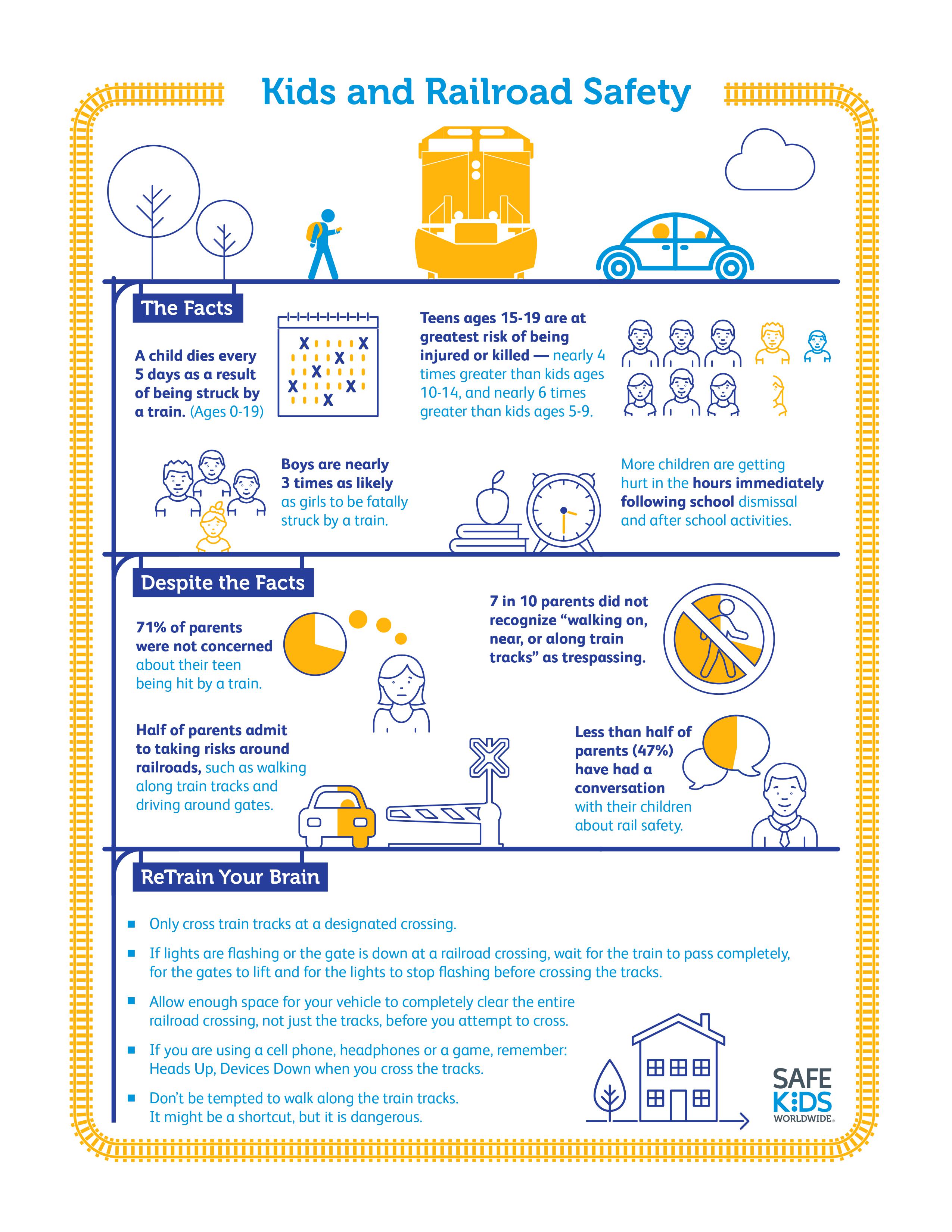 Railroad Safety Infographic 2019