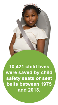 Seat Belts Save Lives - Buckle Up - Zero Deaths MD