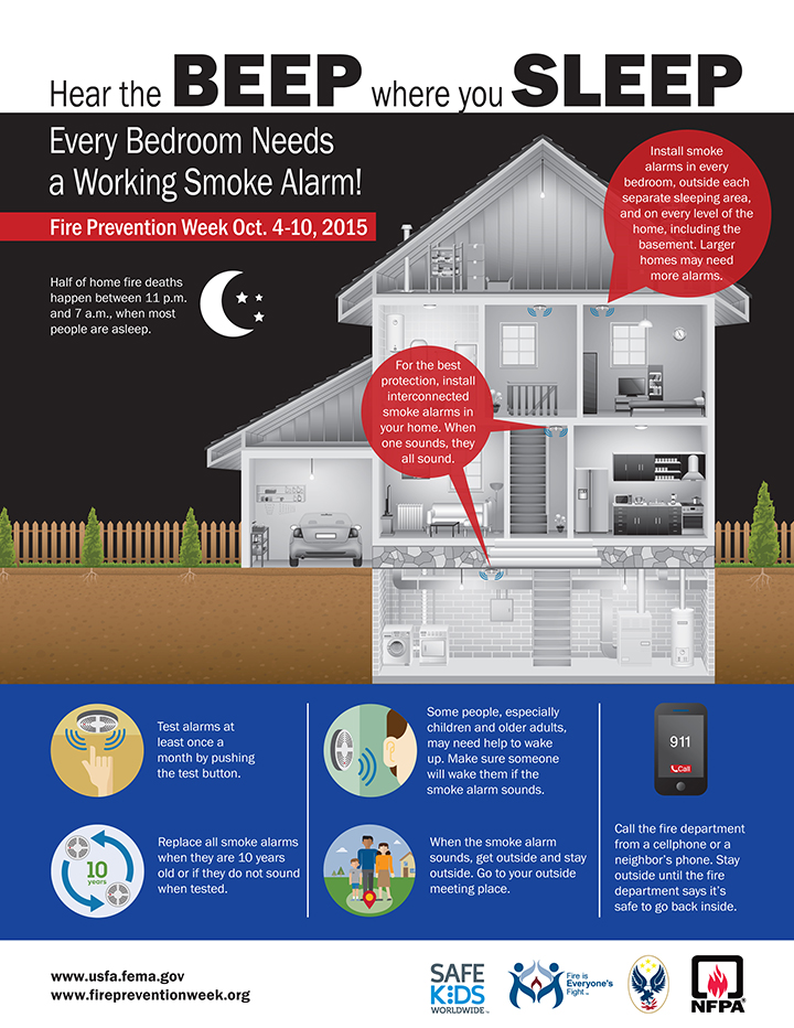 smoke alarm infographic