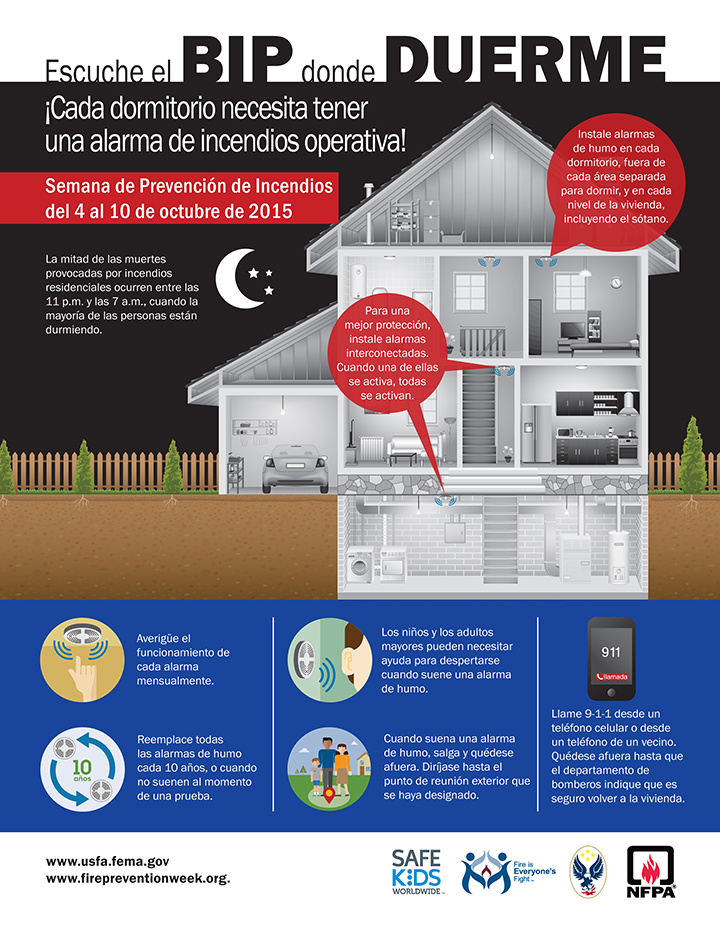 smoke alarm infographicspanish