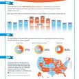 Infographic Trauma Season Infographic (PDF) Infographic Trauma Season Infographic (PDF)