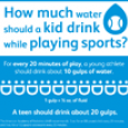 Sports Hydration Inforgraphic