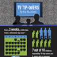 TV Tip-Over Infographic