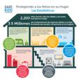 Spanish home safety infographic 2015