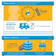 Medication Safety Infographic