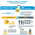 medicine safety infographic