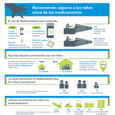 Medication Infographic in Spanish 2016