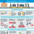 Infografía Acerca de Zona Escolares