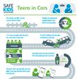 Teens in Cars InfographicTeens in Cars Infographic