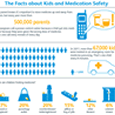 Medication Safety Infographic
