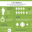 Sports Infographic