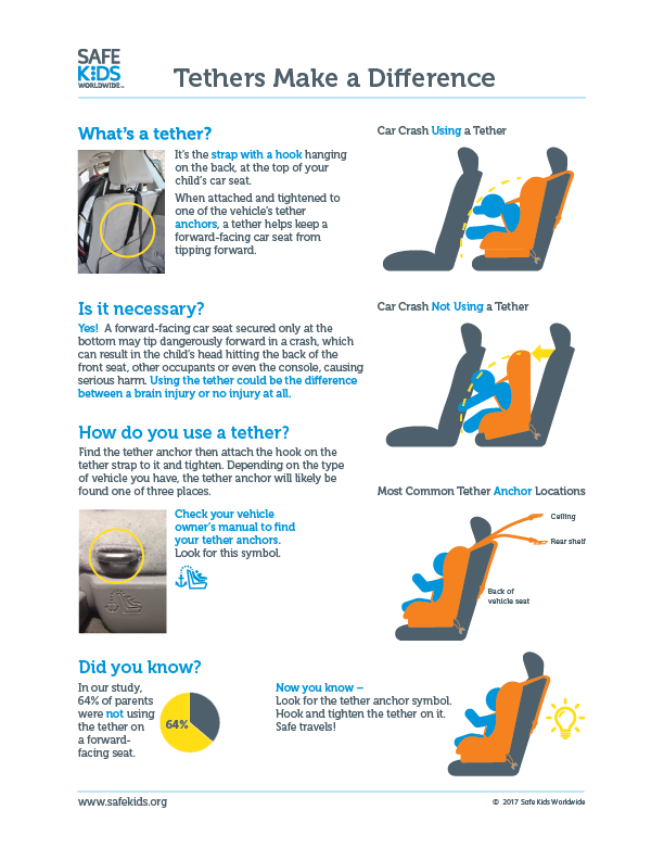 A colorful visual graphic highlighting the importance of tethers.