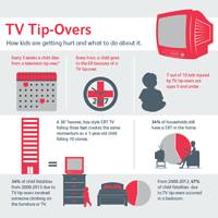 TV Tipovers TV Tipovers