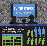 tv tip-overs infographic