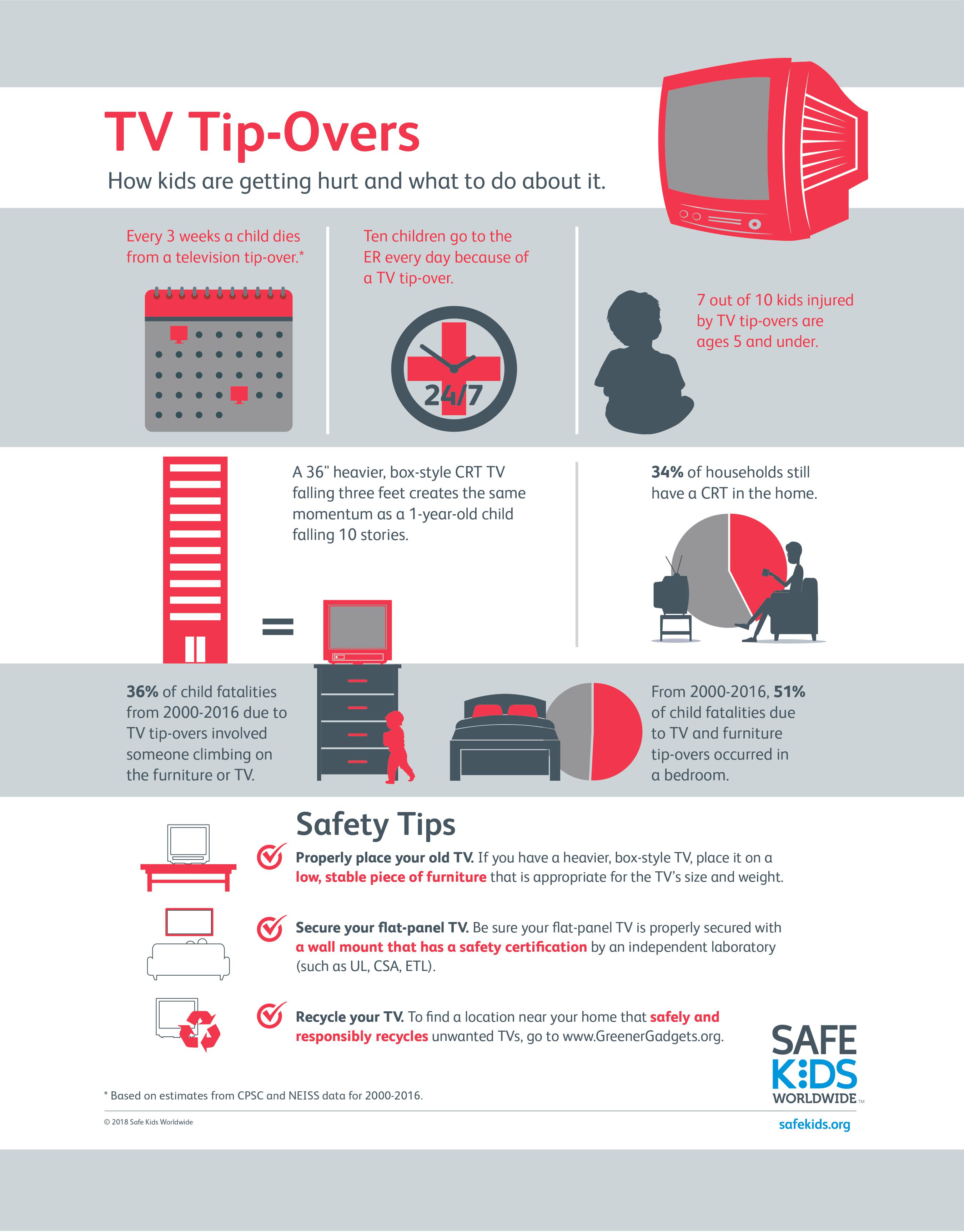 TV SAFETY INFOGRAPHIC