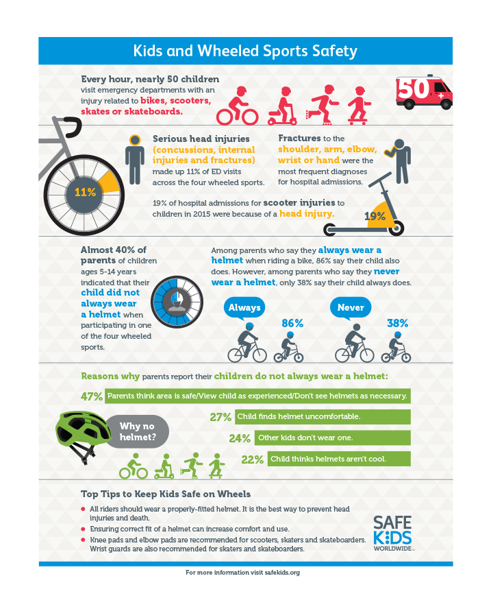 A colorful informational bike safety image with visual graphics.